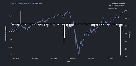 Insider Trading