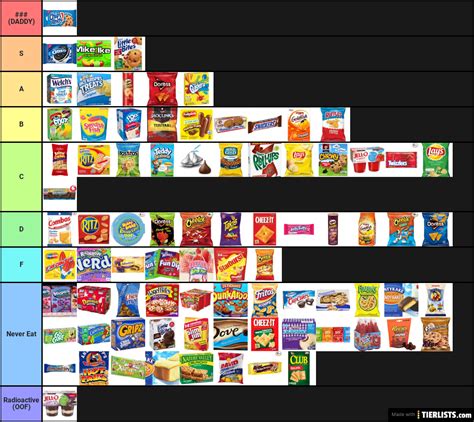 Best Snacks Tier List Maker - TierLists.com