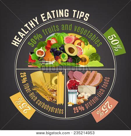 Healthy Eating Plate Vector & Photo (Free Trial) | Bigstock