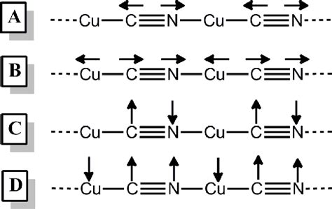 Figure 5 from Structure and Bonding in Copper(I) Carbonyl and Cyanide ...