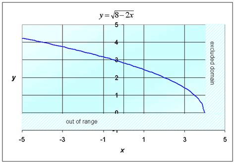 jyydek: Inverse Square Root Graph