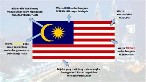 Maksud Warna Biru Pada Jalur Gemilang - Riset