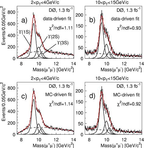 Upsilon polarization: a surprise from D0 | A Quantum Diaries Survivor