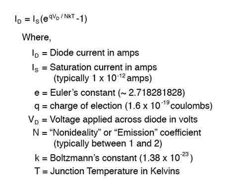 3.1 Introduction to Diodes And Rectifiers