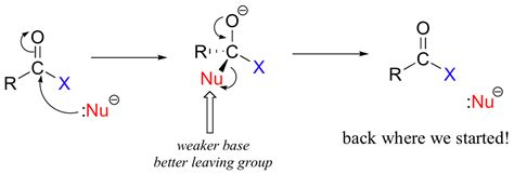 21.2 Nucleophilic Acyl Substitution Reactions - Chemistry LibreTexts