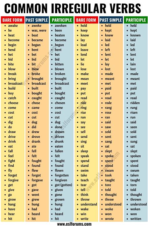 Verb Words List