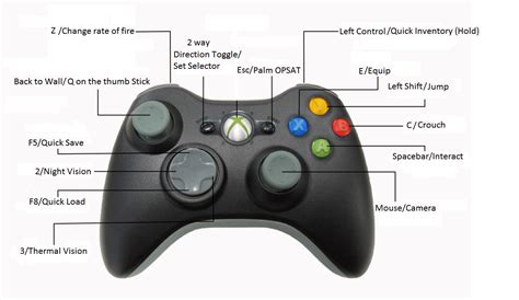 Xbox 360 Controller Buttons Names