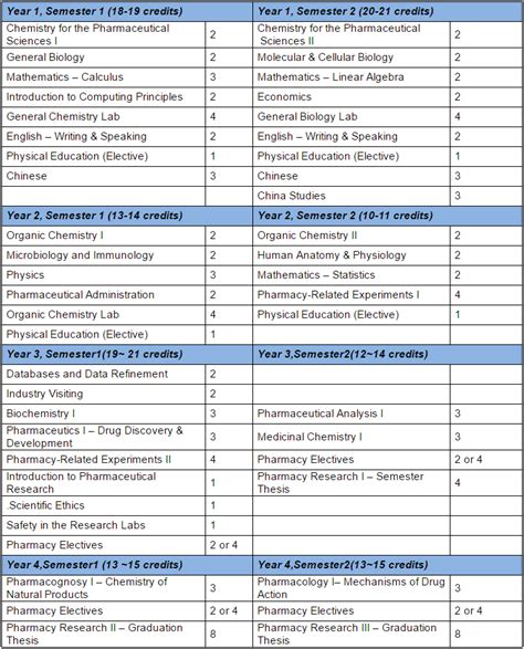 Bachelor's in Pharmaceutical Science - TJU | China Admissions