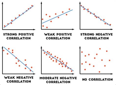 Scatter Plot Examples No Correlation