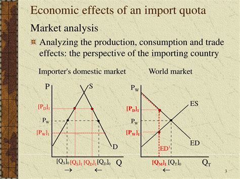 PPT - Tutorial on Partial Equilibrium Modeling: Import Quota by a Large Country Importer ...