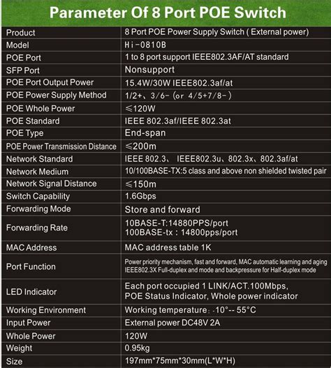 Industrial 8Port POE(=Power over Ethernet) Switch