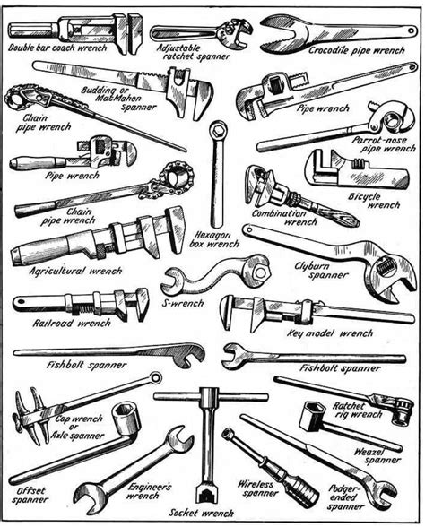 Different types of wrenches : r/coolguides