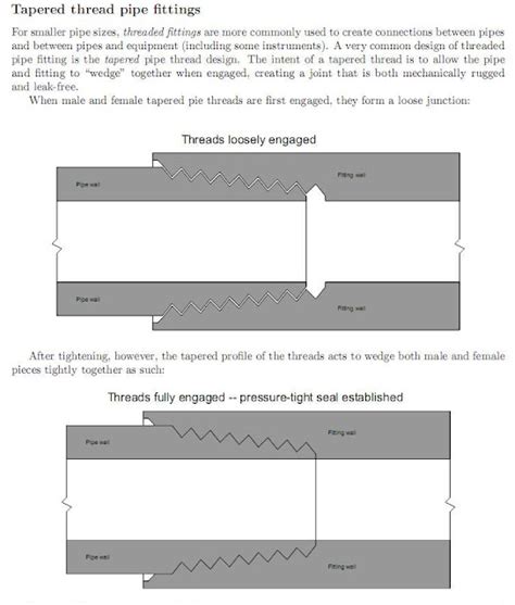 Industrial Instrumentation: Tapered thread pipe fittings