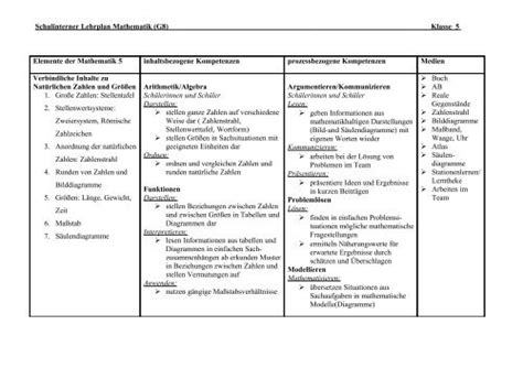 zum Curriculum Sekundarstufe I - Gymnasium & Realschule Dialog