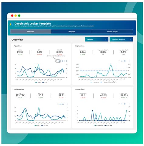 What are Marketing Dashboard ?. A marketing dashboard is a visual… | by lookerstudio ...