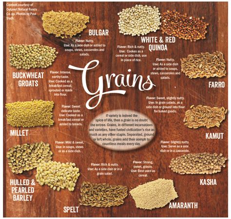 Grains