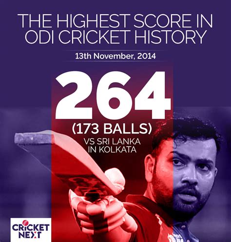 On This Day: Rohit Sharma's 264* - 10 Numbers That Define the Record ...