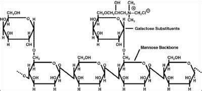 Guar hydroxypropyltrimonium chloride - Alchetron, the free social encyclopedia