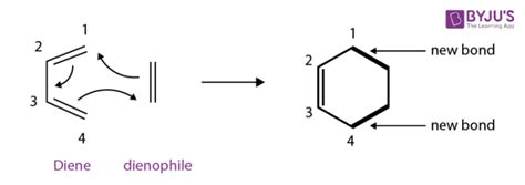 Diels-Alder Reaction - Mechanism, Stereoselectivity & Variations