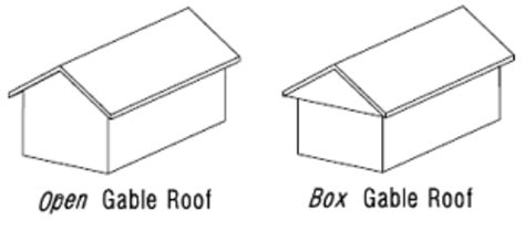 What is a Hip vs Gable Roof? - Difference,Pros & Cons and Costs - New ...