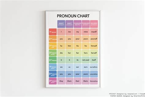 Pronoun Chart | ubicaciondepersonas.cdmx.gob.mx