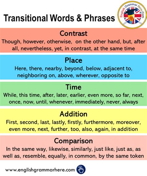 Transition Words and Definitions, Transition Words For Essays - English Grammar Here