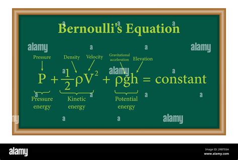 Bernoulli's principle. Bernoulli's equation for fluid flow in physics. Motion of fluids. Physics ...