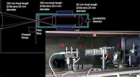 IR Thermometer Reads to 0.001°C with Accuracy, Stability | Electronic Design