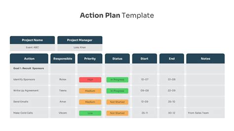 Action Plan PowerPoint Template - SlideBazaar