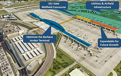 Can the Airport Keep Up With Austin’s Boom? AUS (aka ABIA) keeps making headlines whether it ...