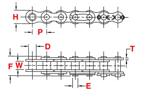 520 Roller Chain 10ft Box | Non-Standard Series Roller Chain