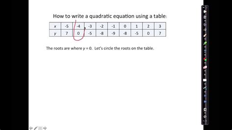 How To Find A Quadratic Equation From Table | Brokeasshome.com