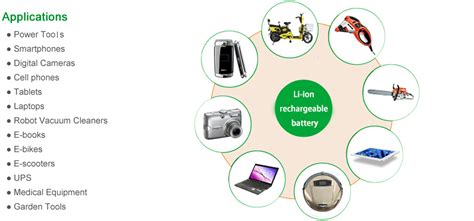 Lithium Ion Batteries Applications