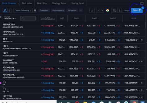 How To Trade from TradingView Screener - MyCoder