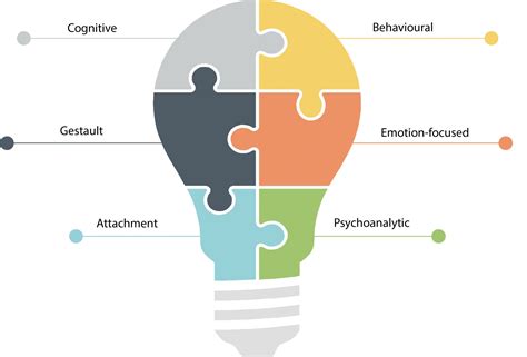 What is Schema Therapy? – Schema Therapy Services UK