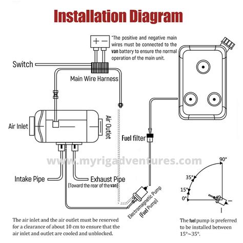 Chinese Diesel Heater Instructions: A Helpful Guide