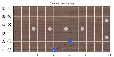 Tune-A-to-Low-E-string - Guitar Metal