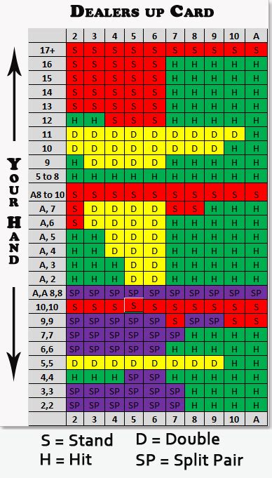 When to hit or stand in blackjack | New player's guide to 21