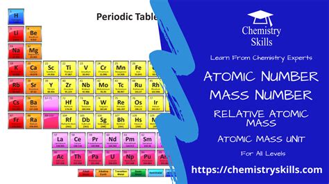 Atomic Number Mass Number and Atomic Mass Unit