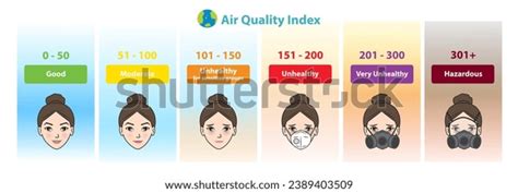 Air Quality Index Scale Color Legend Stock Vector (Royalty Free ...