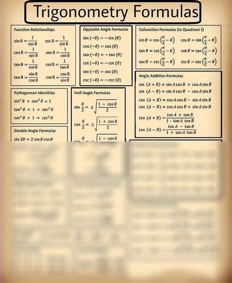 SOLUTION: Trigonometry formula - Studypool