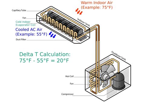 What Is Delta T In HVAC? HVAC Delta T Explained - LearnMetrics