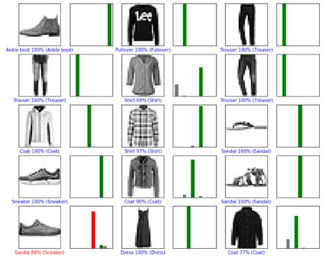 TensorFlow Image Classification | Build Your Own Classifier | Edureka