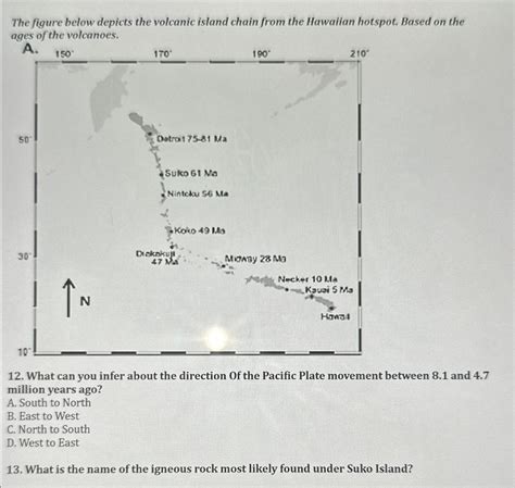 Solved The figure below depicts the volcanic island chain | Chegg.com