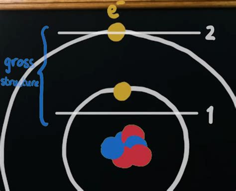 The Fine Structure Constant In A Blink | Hackaday