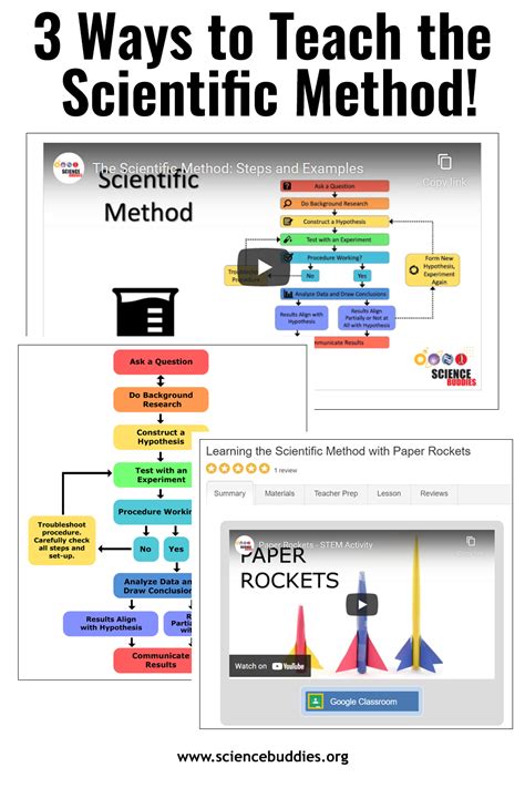 Will your K-12 students be doing science projects this year? Try one of ...