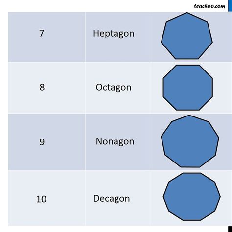 What are the different Types of Polygons - Teachoo - Polygons