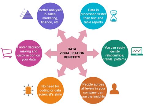 21 Data Visualization Types: Examples of Graphs and Charts