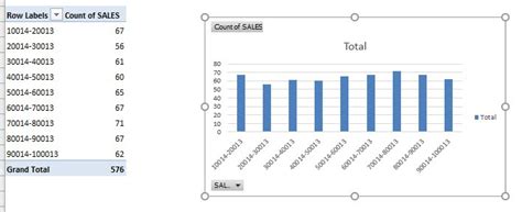 How To Create A Frequency Table In Excel Using Pivot Tables ...