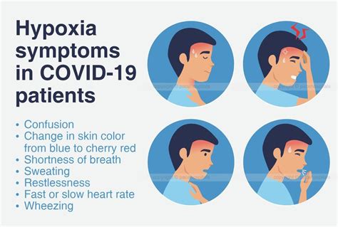 Symptoms Of Hypoxia In Elderly